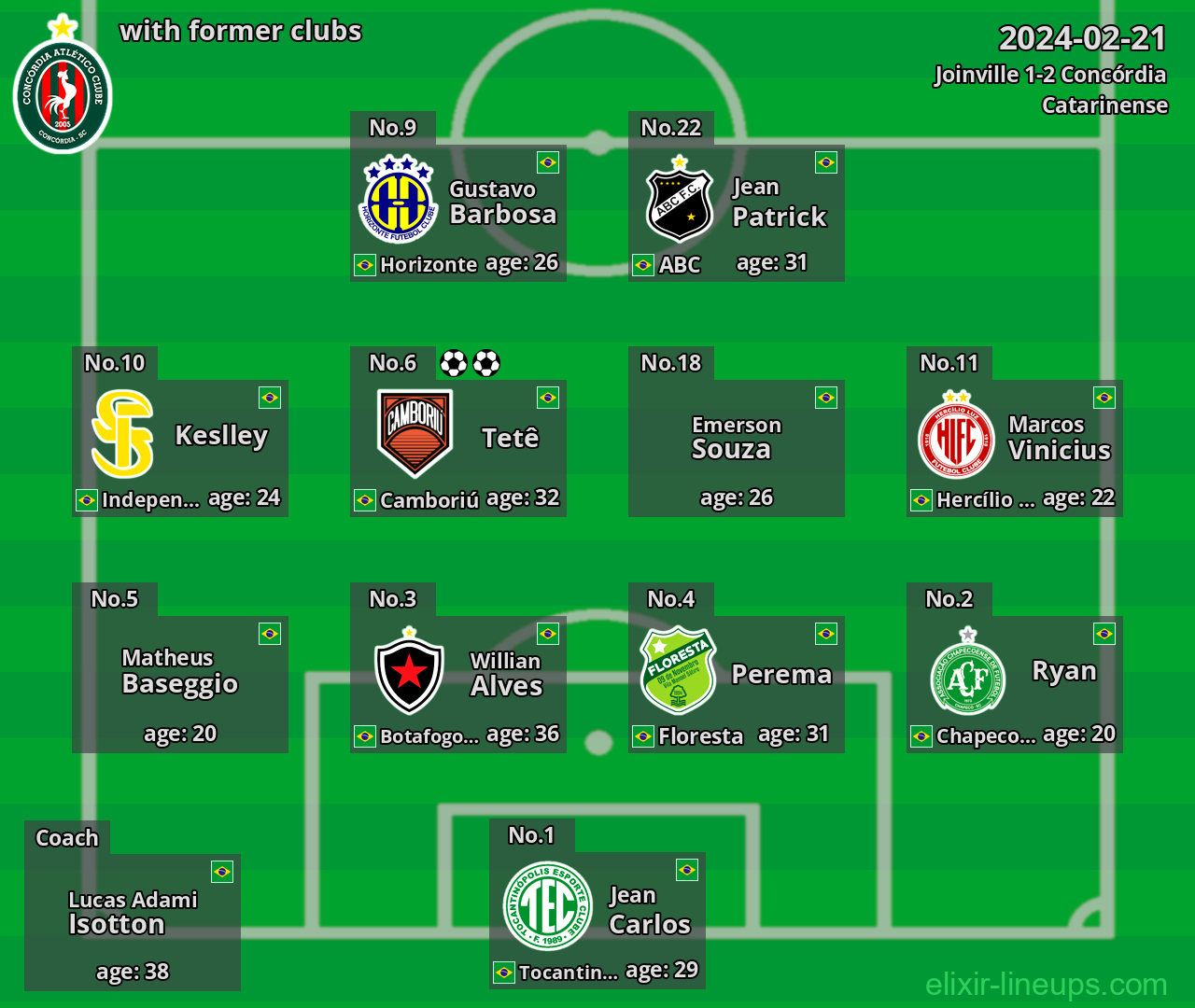 Concórdia with former clubs 2024-02-21