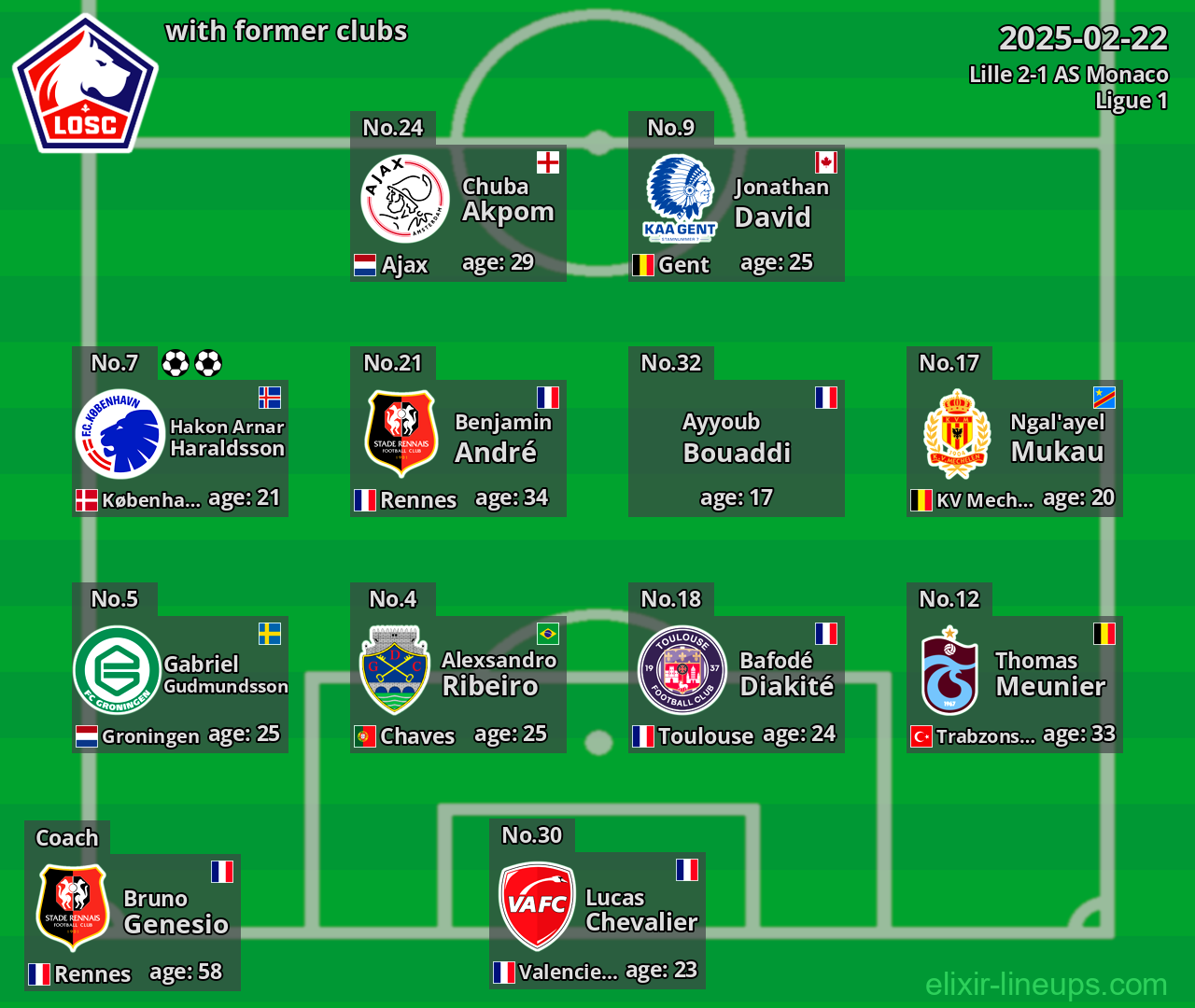 Lille with former clubs 2025-02-22