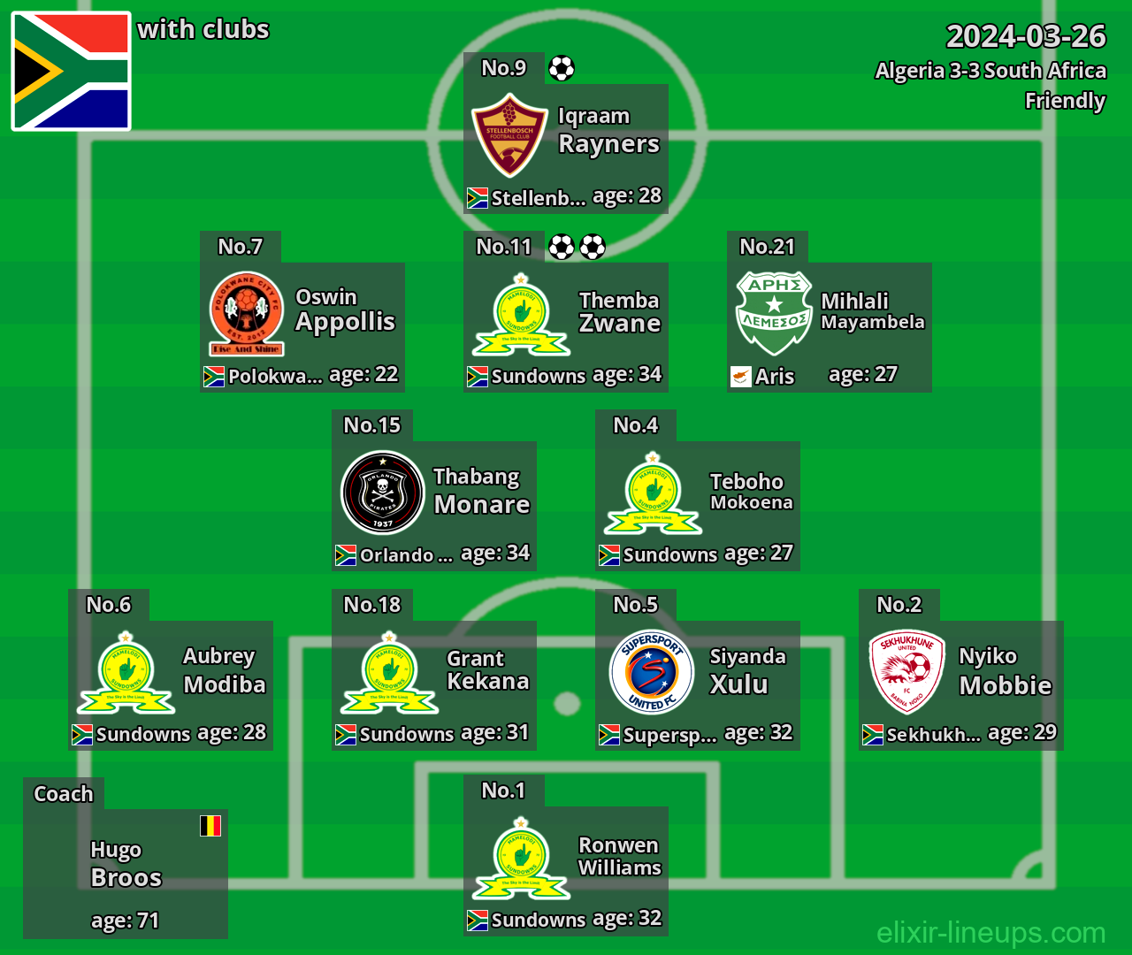 South Africa 2024-03-26