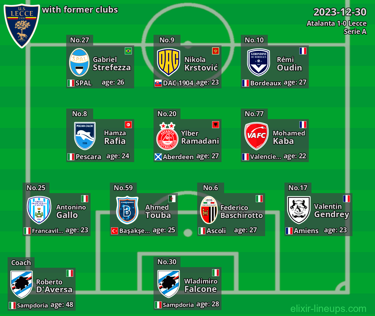 Lecce with latter clubs 2023-12-30