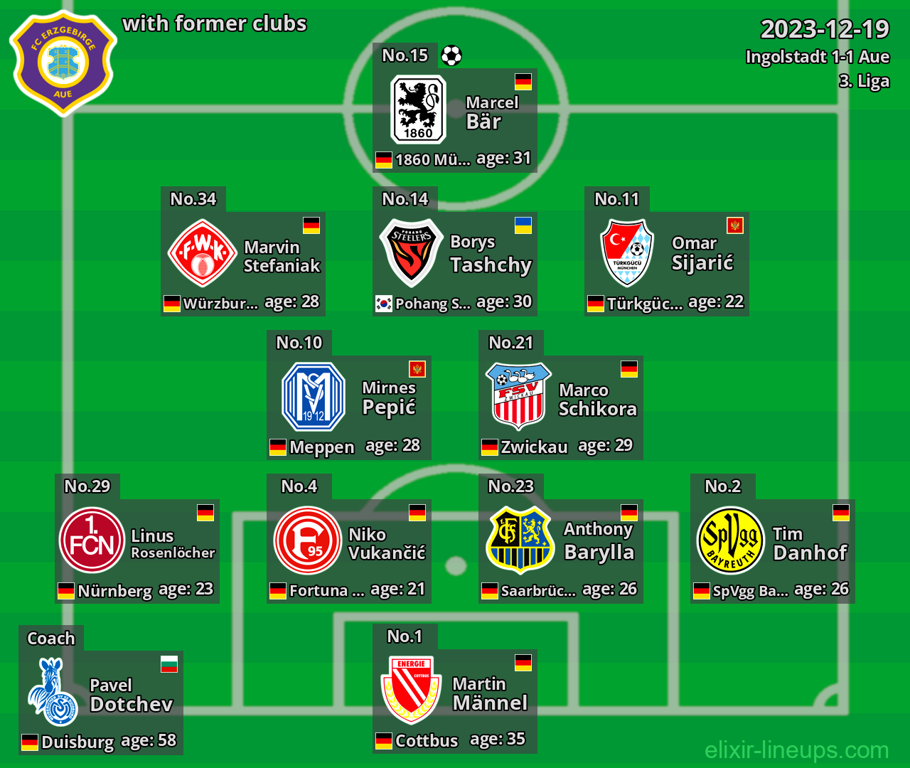 Aue with latter clubs 2023-12-19