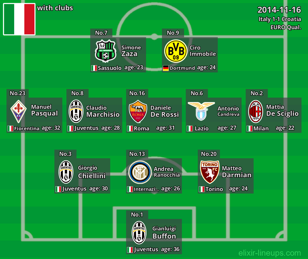 Italy 2014-11-16