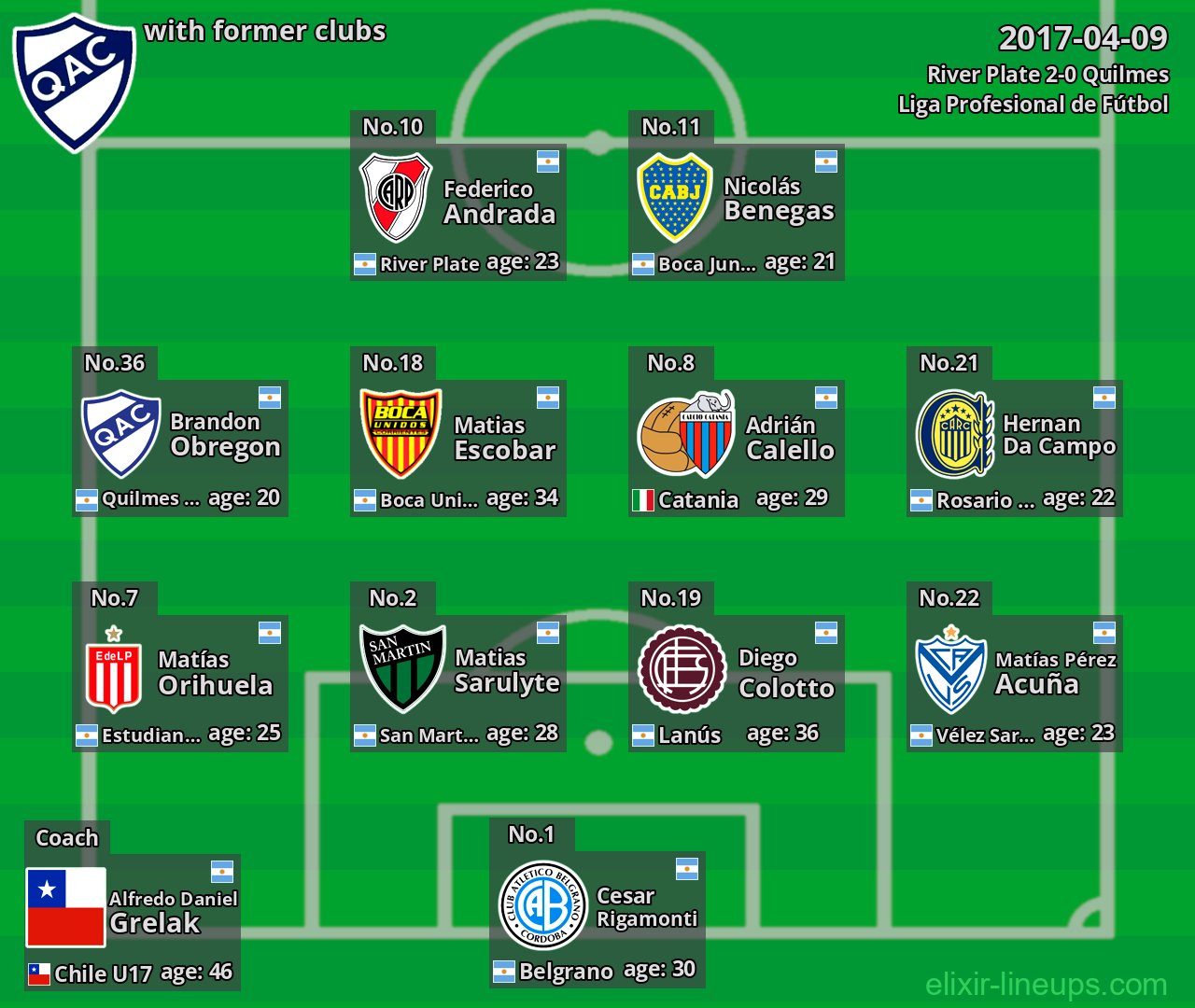 Quilmes with former clubs 2017-04-09