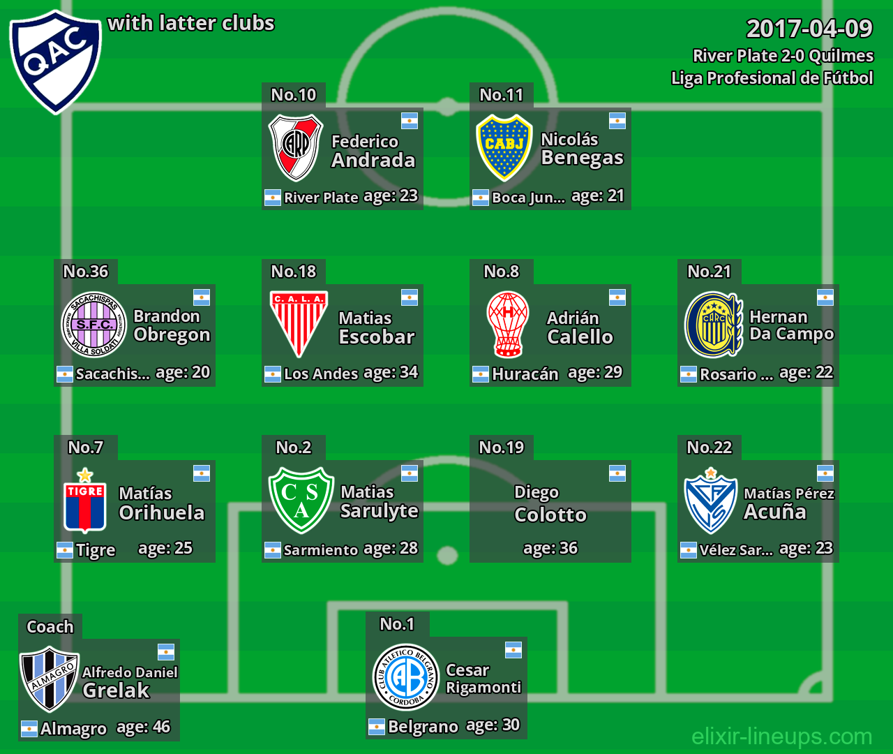 Quilmes with latter clubs 2017-04-09