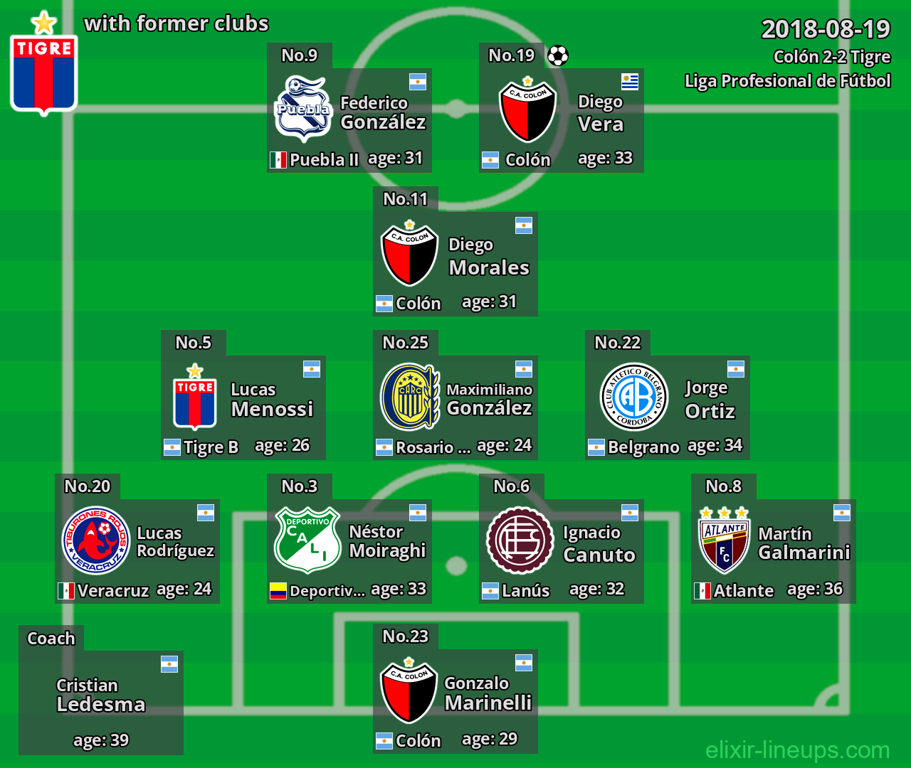 Tigre with former clubs 2018-08-19