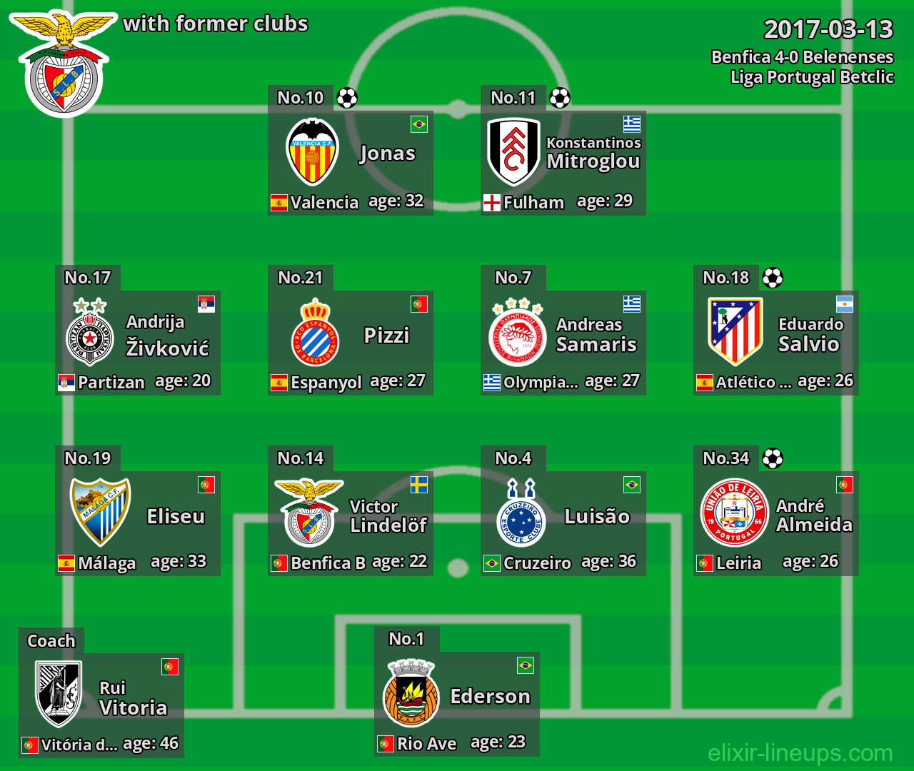 Benfica with former clubs 2017-03-13