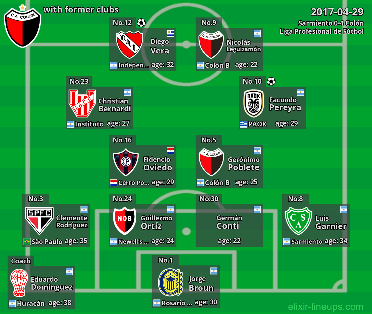 Colón with latter clubs 2017-04-29