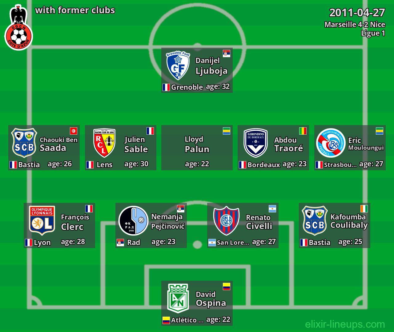 Nice with former clubs 2011-04-27