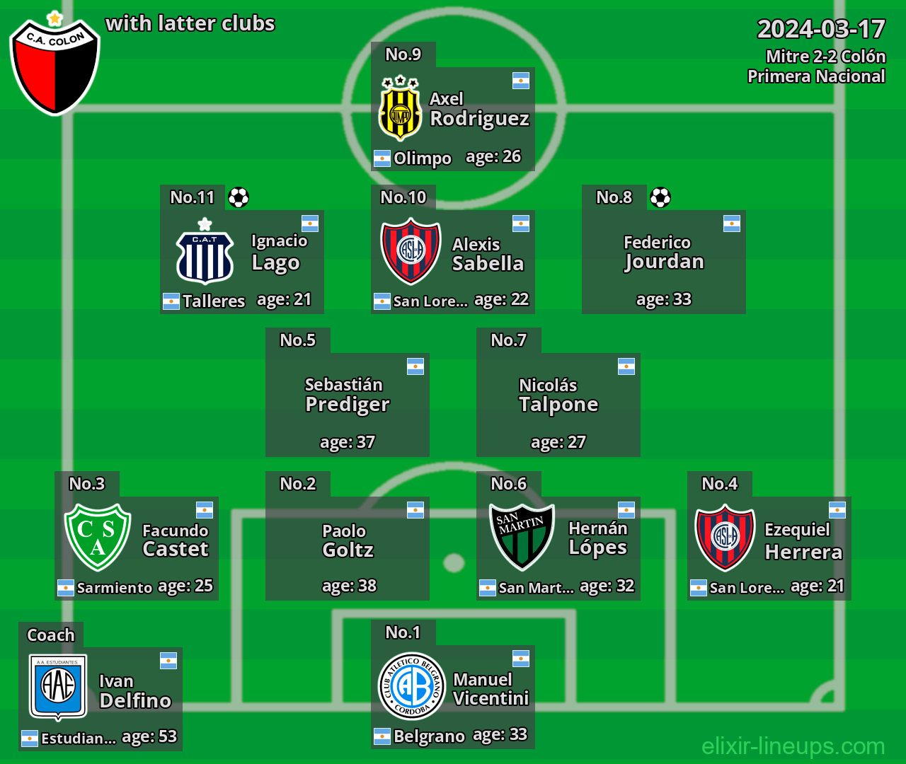 Colón with latter clubs 2024-03-17
