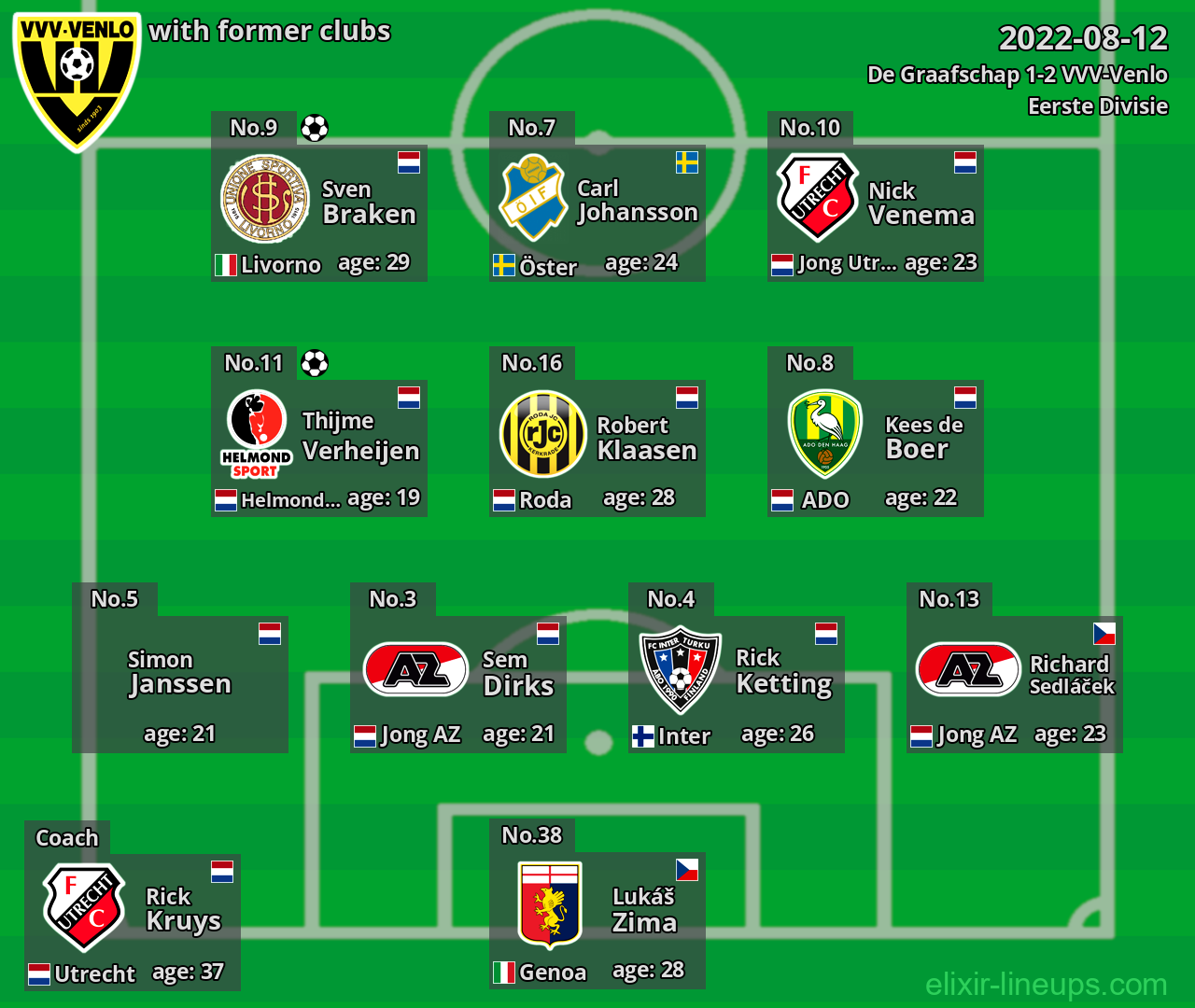 VVV-Venlo with former clubs 2022-08-12