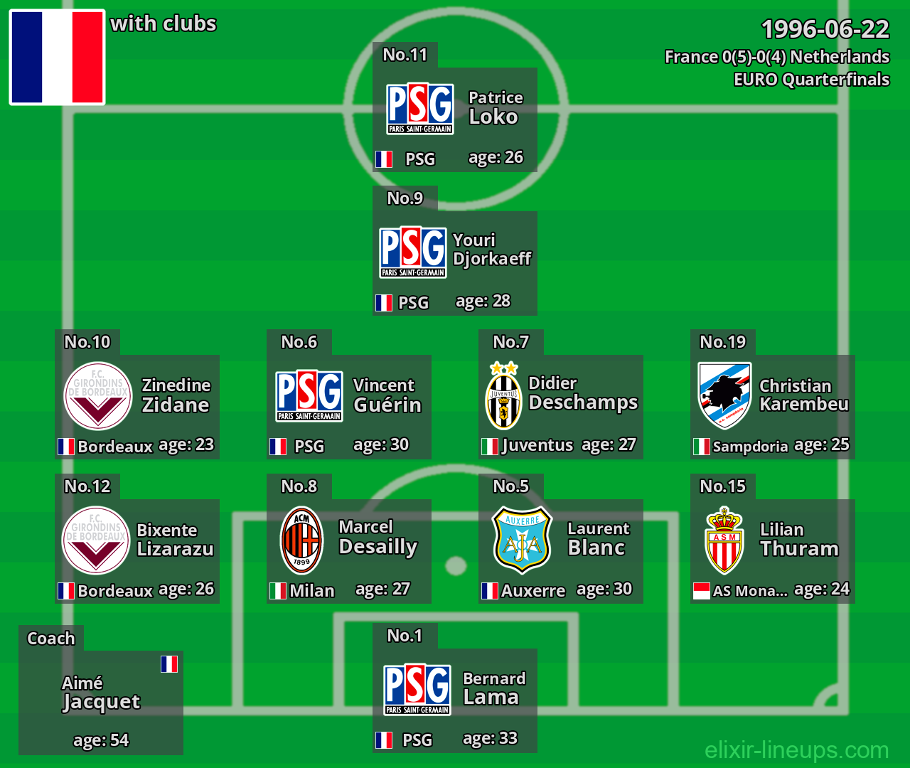 France 1996-06-22