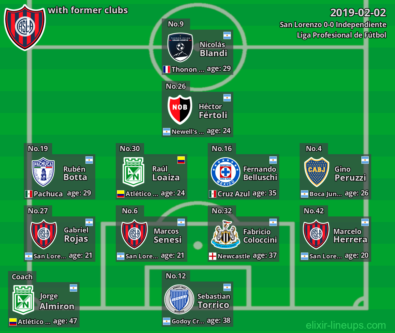 San Lorenzo with former clubs 2019-02-02