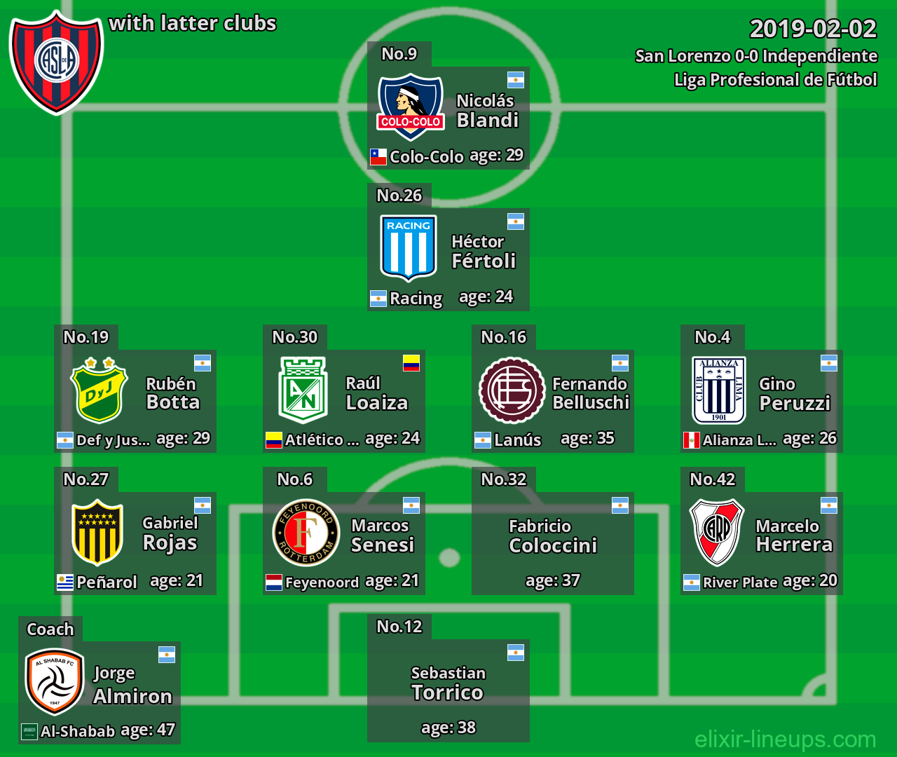 San Lorenzo with latter clubs 2019-02-02