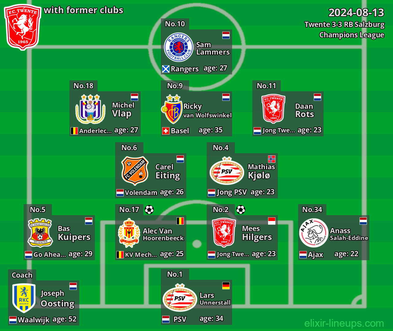 Twente with latter clubs 2024-08-13