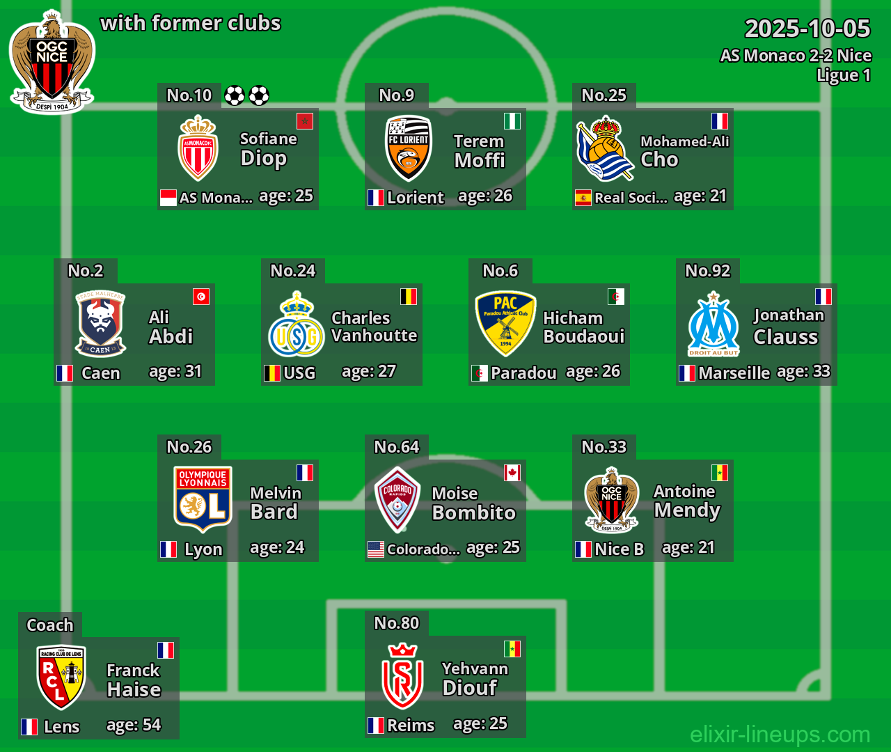 Nice with former clubs 2025-10-05