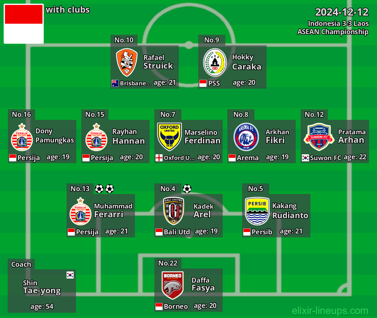 Indonesia 2024-12-12