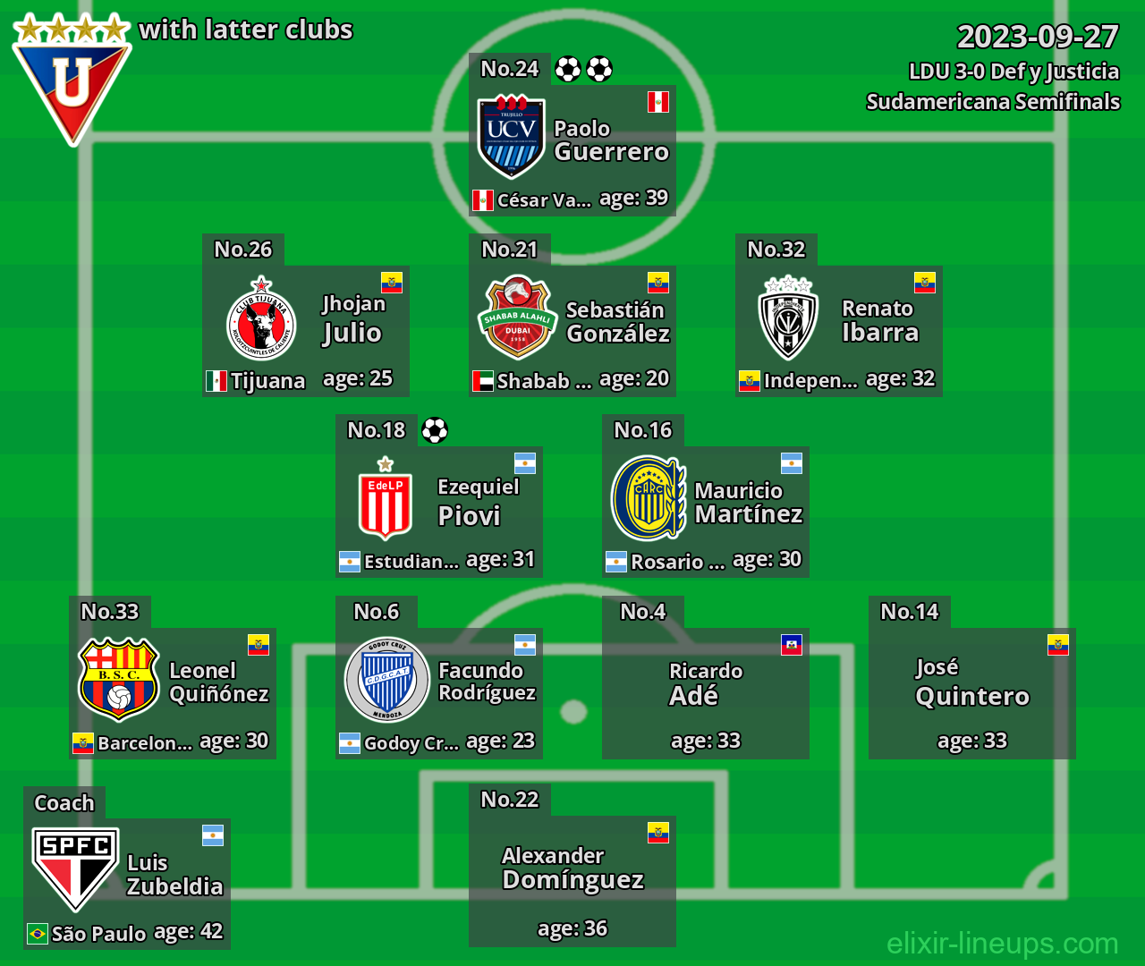 LDU with latter clubs 2023-09-27