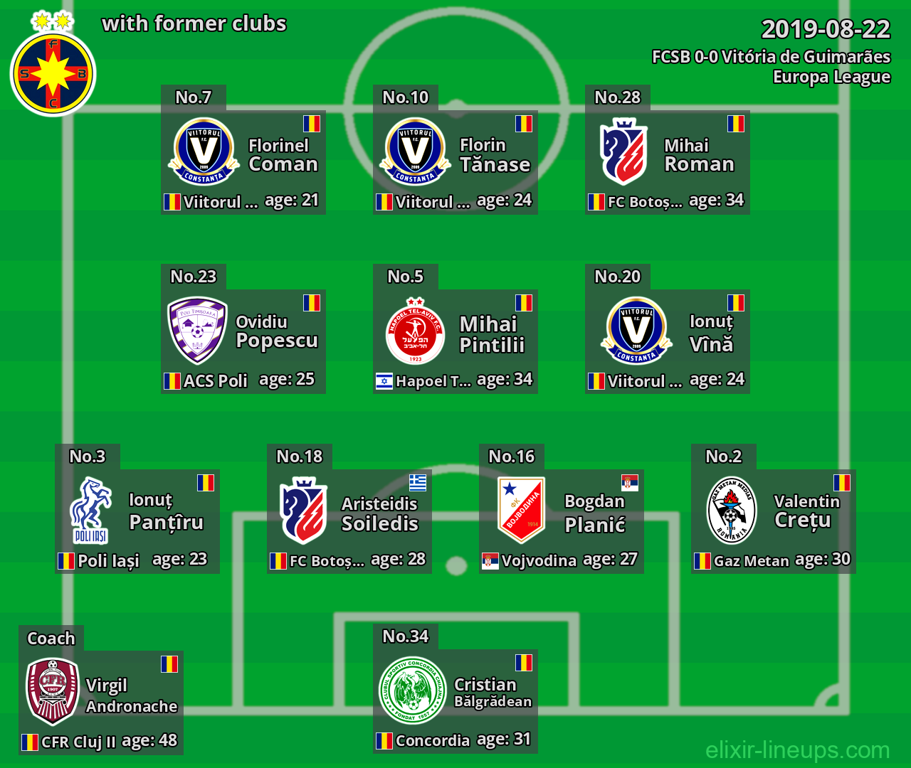 FCSB with latter clubs 2019-08-22