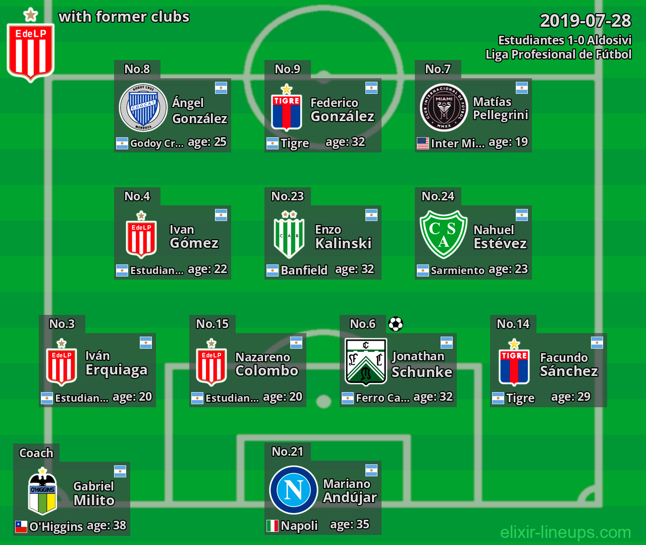 Estudiantes with latter clubs 2019-07-28