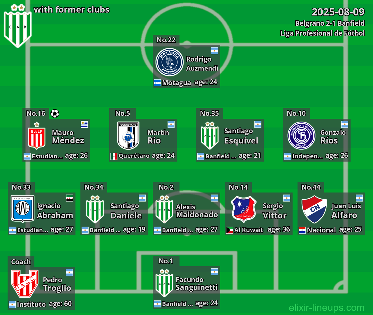 Banfield with former clubs 2025-08-09
