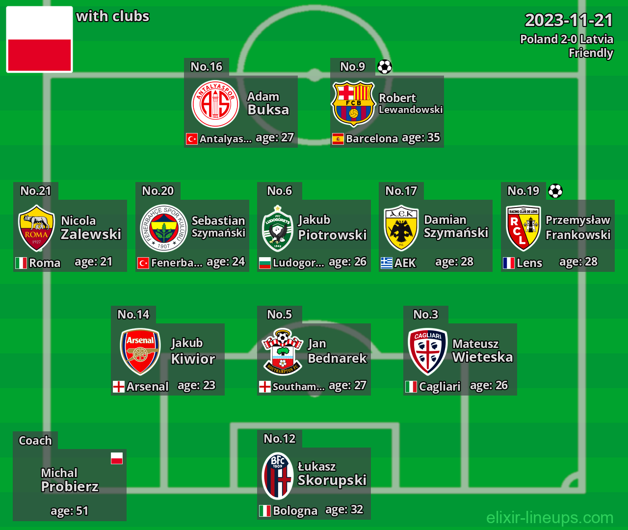 Poland 2023-11-21