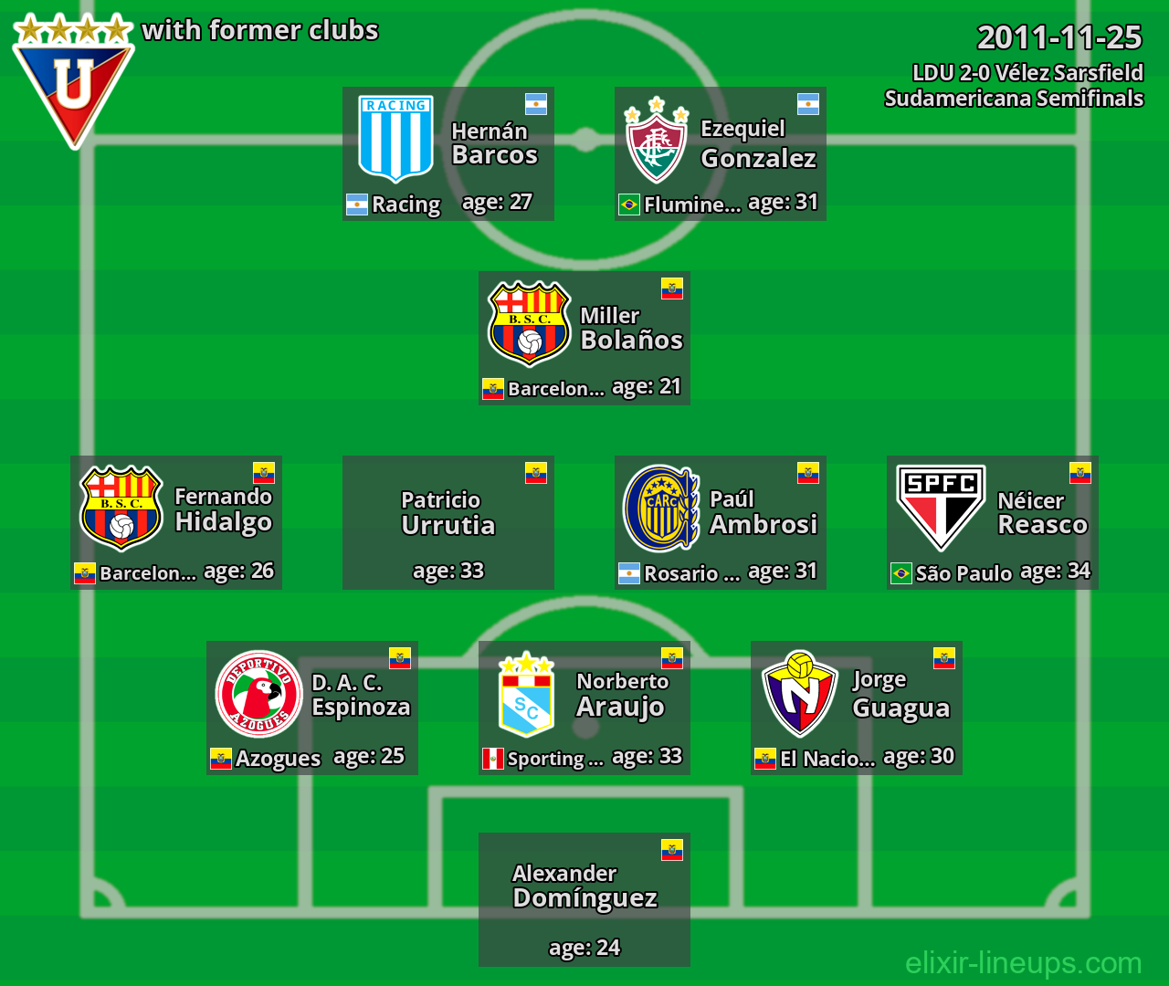 LDU with former clubs 2011-11-25