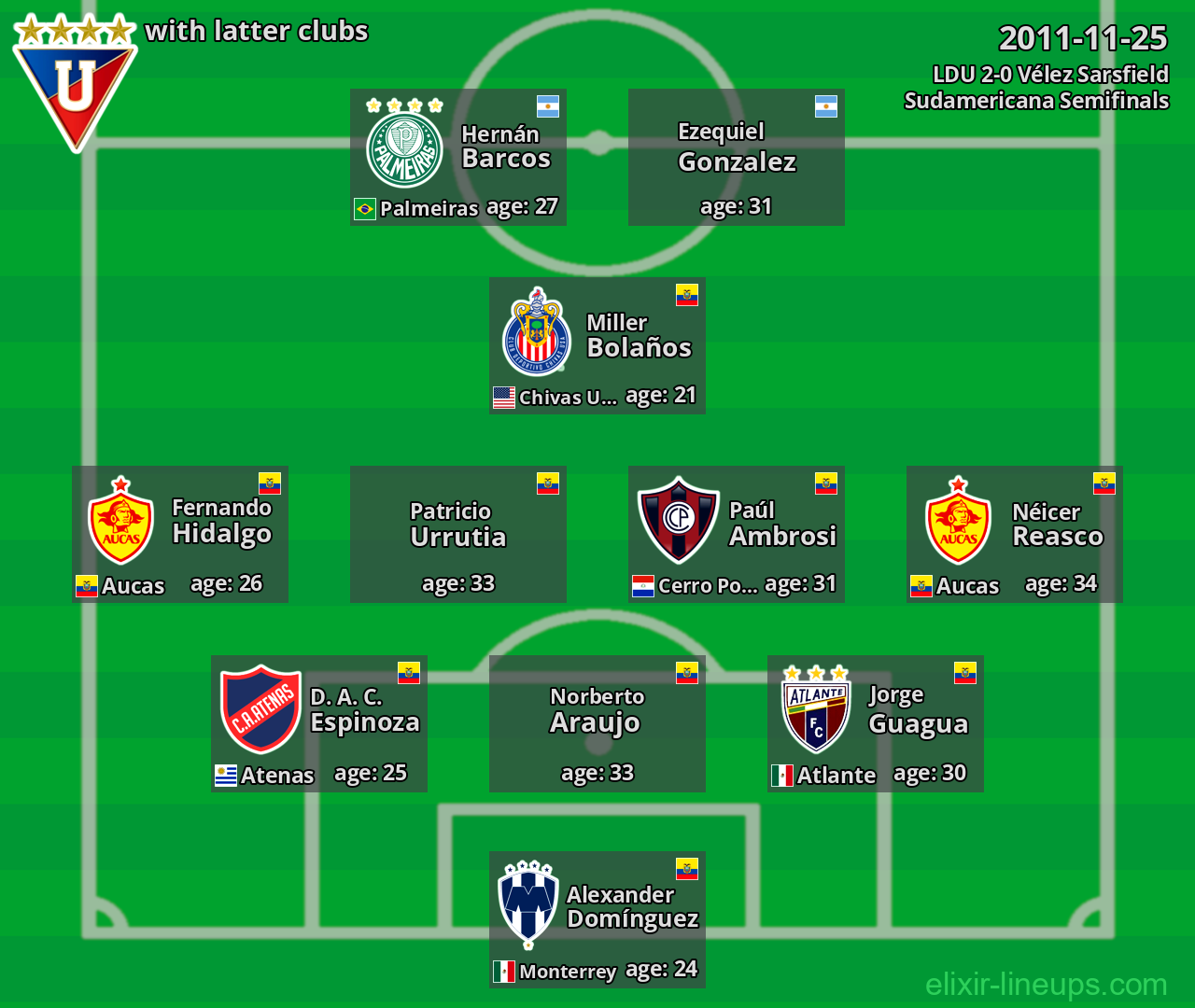 LDU with latter clubs 2011-11-25