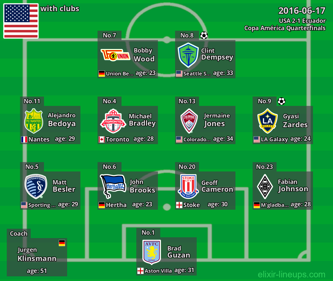 USA 2016-06-17