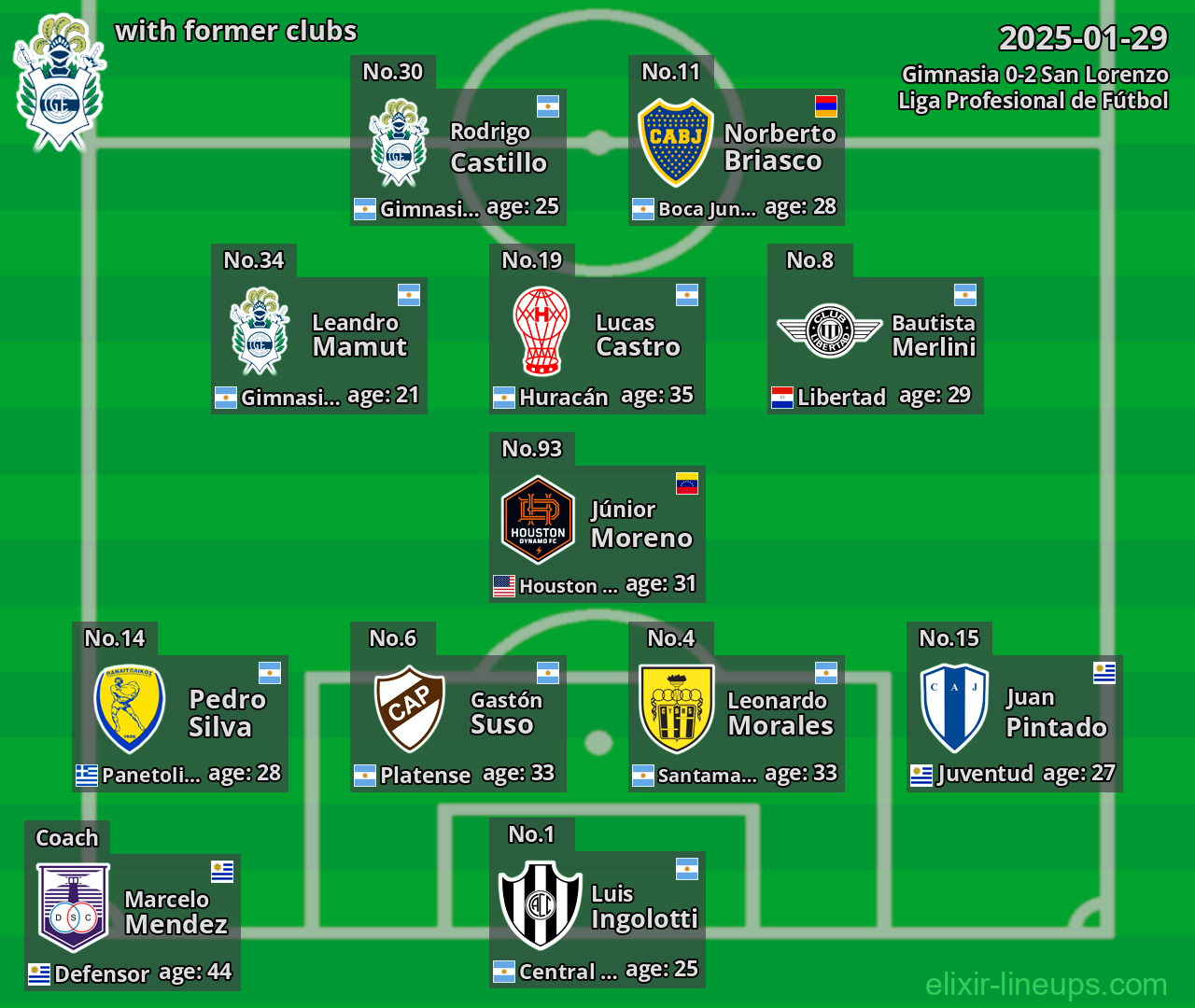Gimnasia with former clubs 2025-01-29