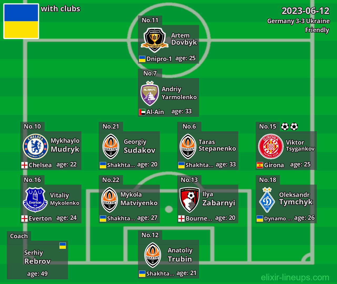 Ukraine 2023-06-12
