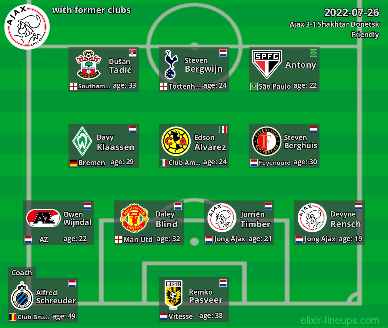 Ajax with latter clubs 2022-07-26