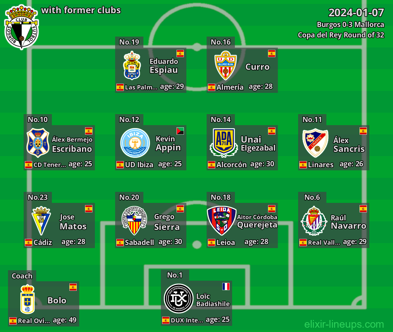 Burgos with latter clubs 2024-01-07