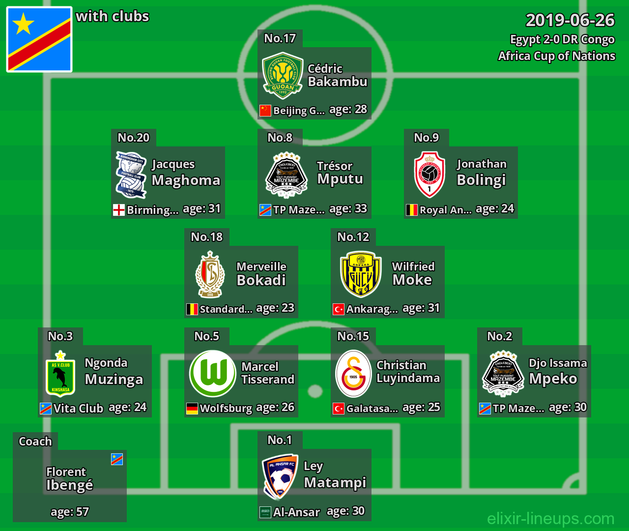 DR Congo 2019-06-26