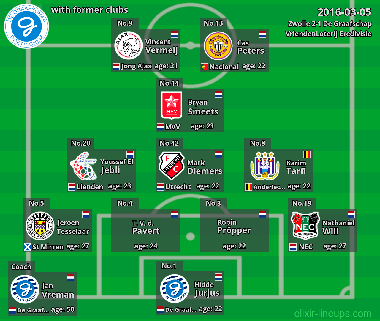 De Graafschap with latter clubs 2016-03-05