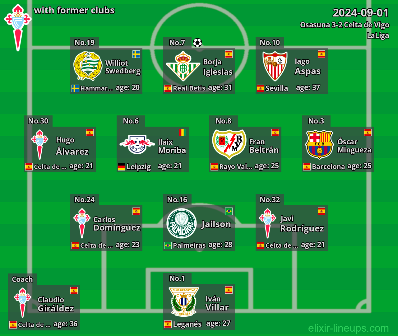Celta de Vigo with former clubs 2024-09-01