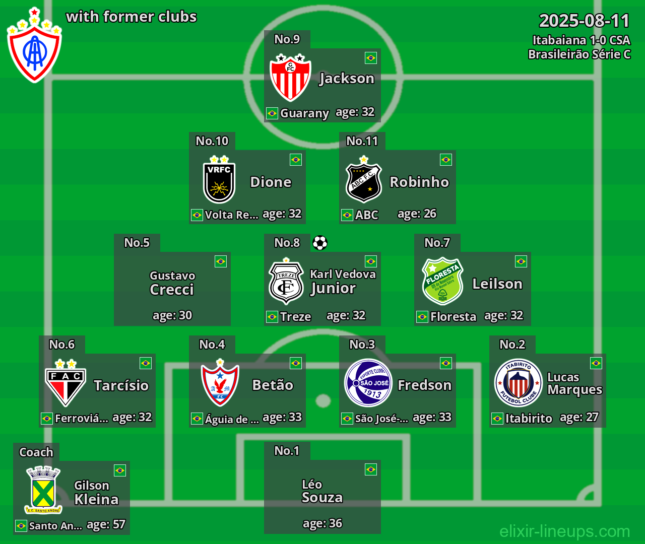 Itabaiana with former clubs 2025-08-11