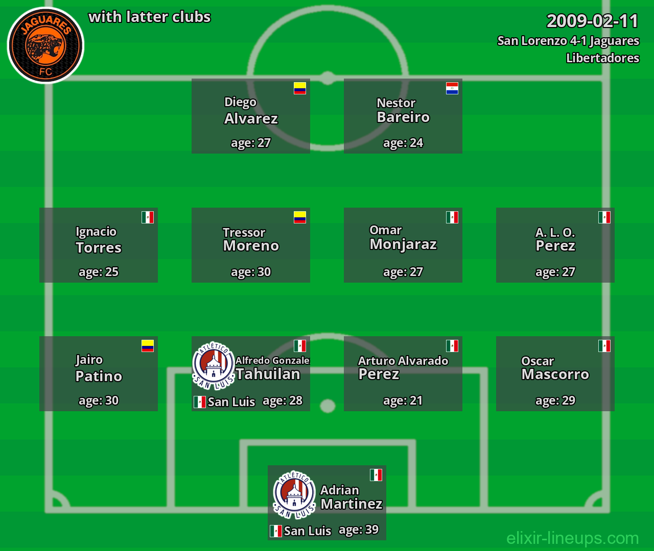 Jaguares with latter clubs 2009-02-11