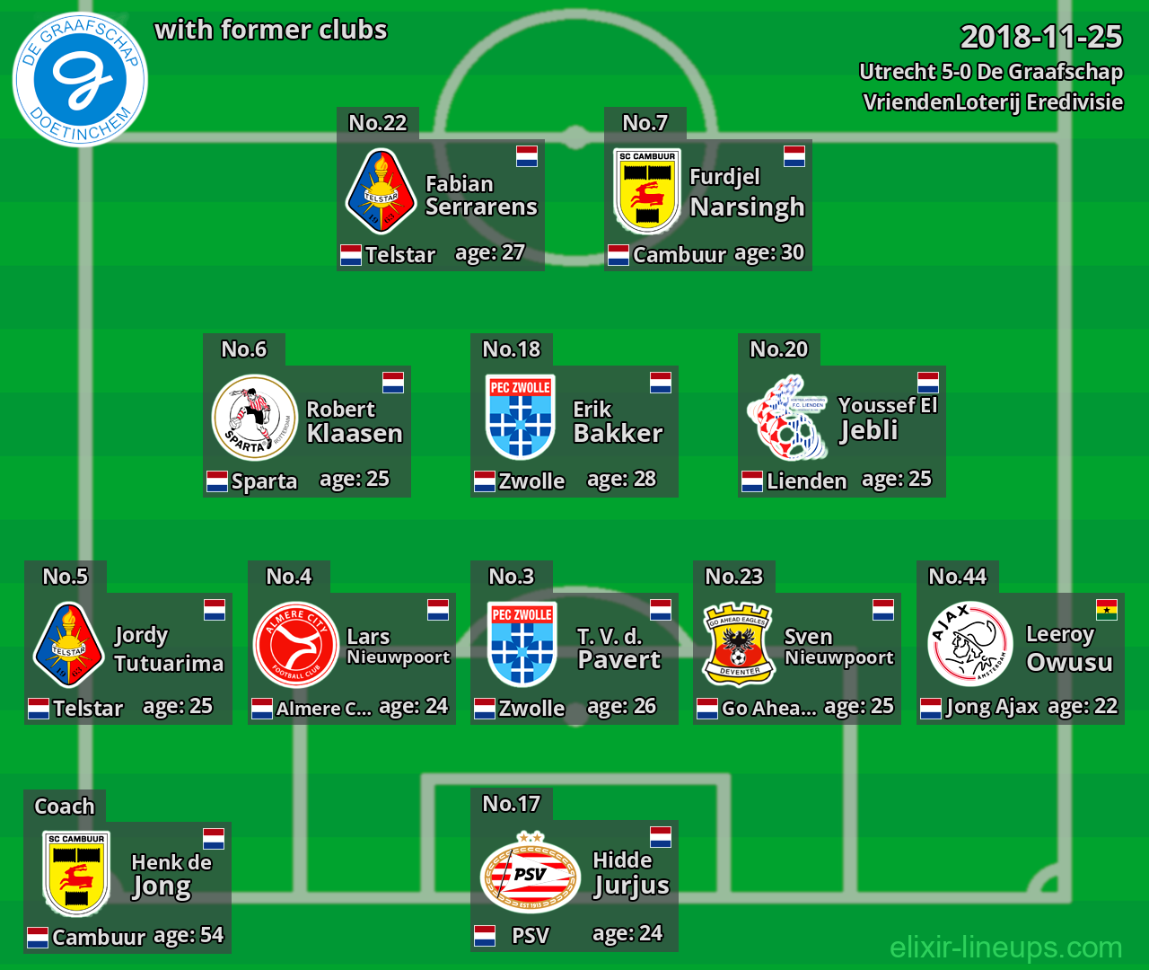 De Graafschap with latter clubs 2018-11-25