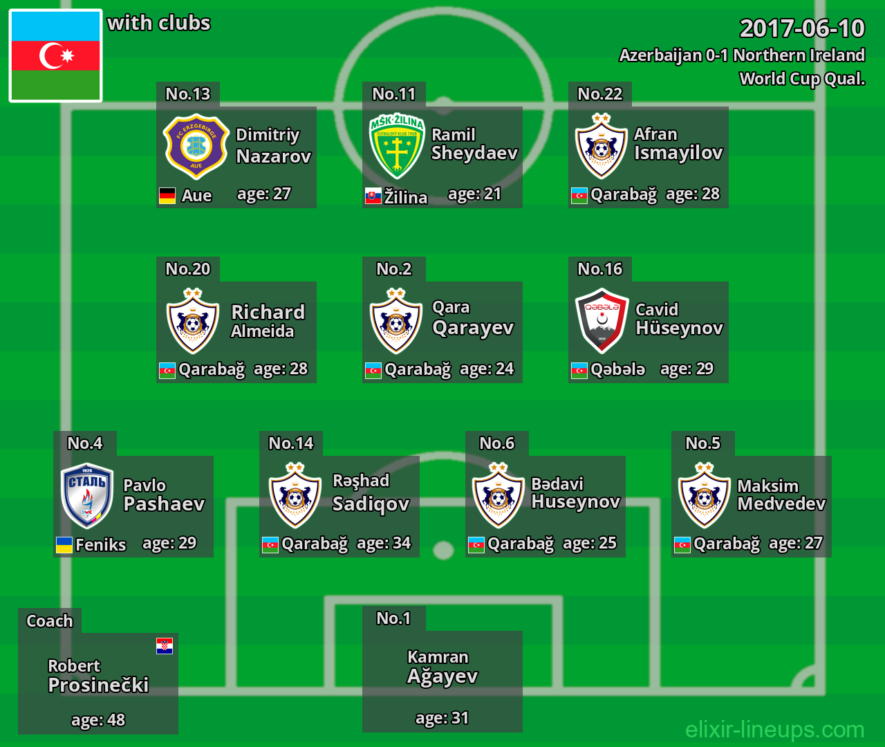 Azerbaijan 2017-06-10