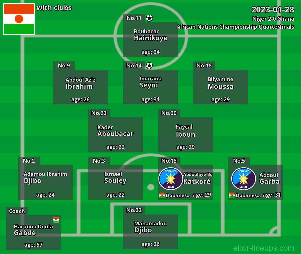 Niger 2023-01-28