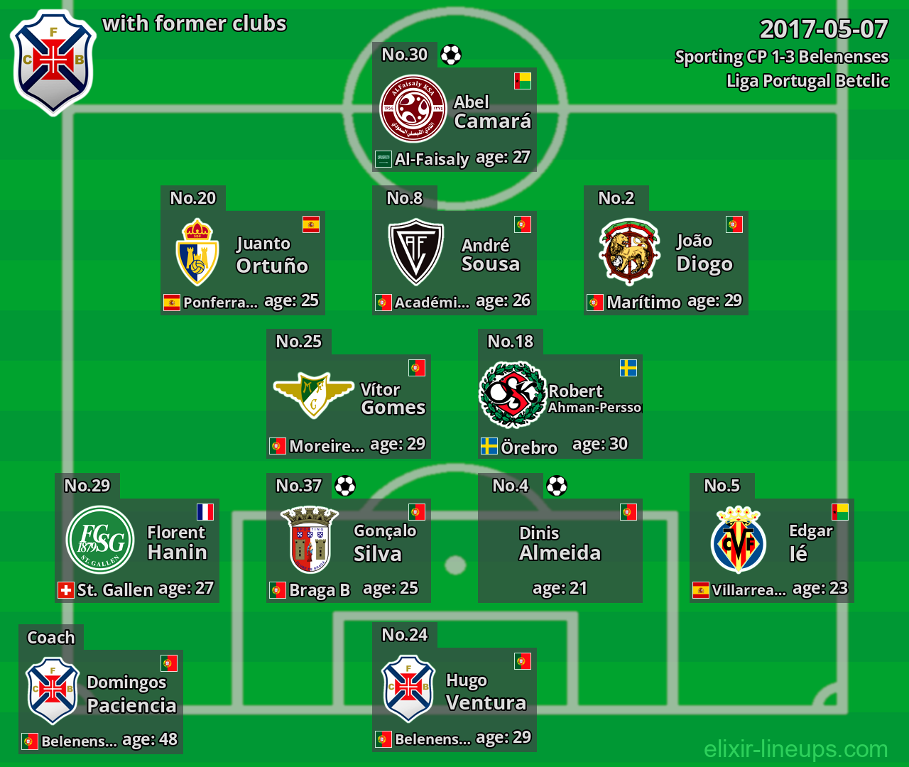 Belenenses with former clubs 2017-05-07