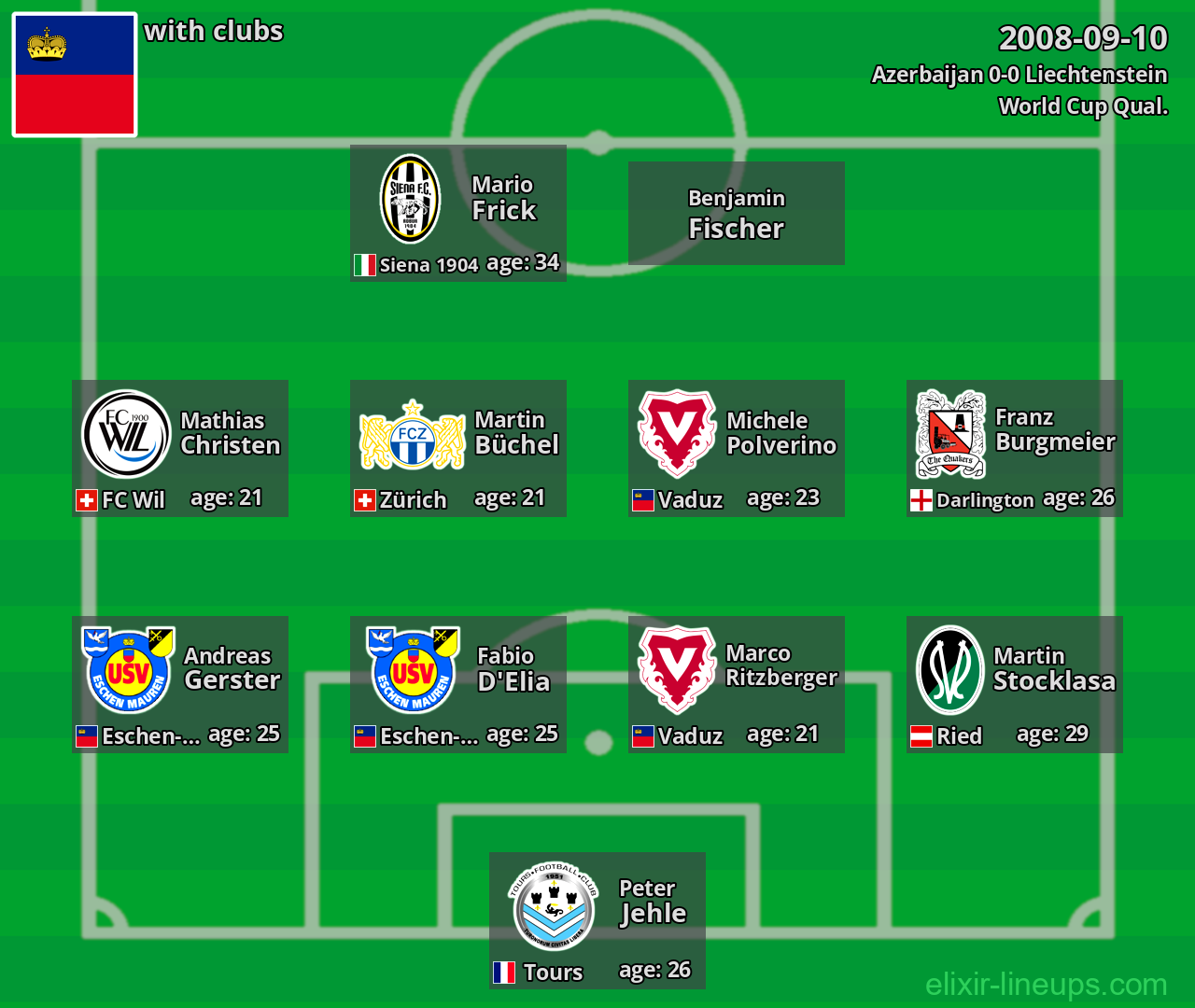 Liechtenstein 2008-09-10