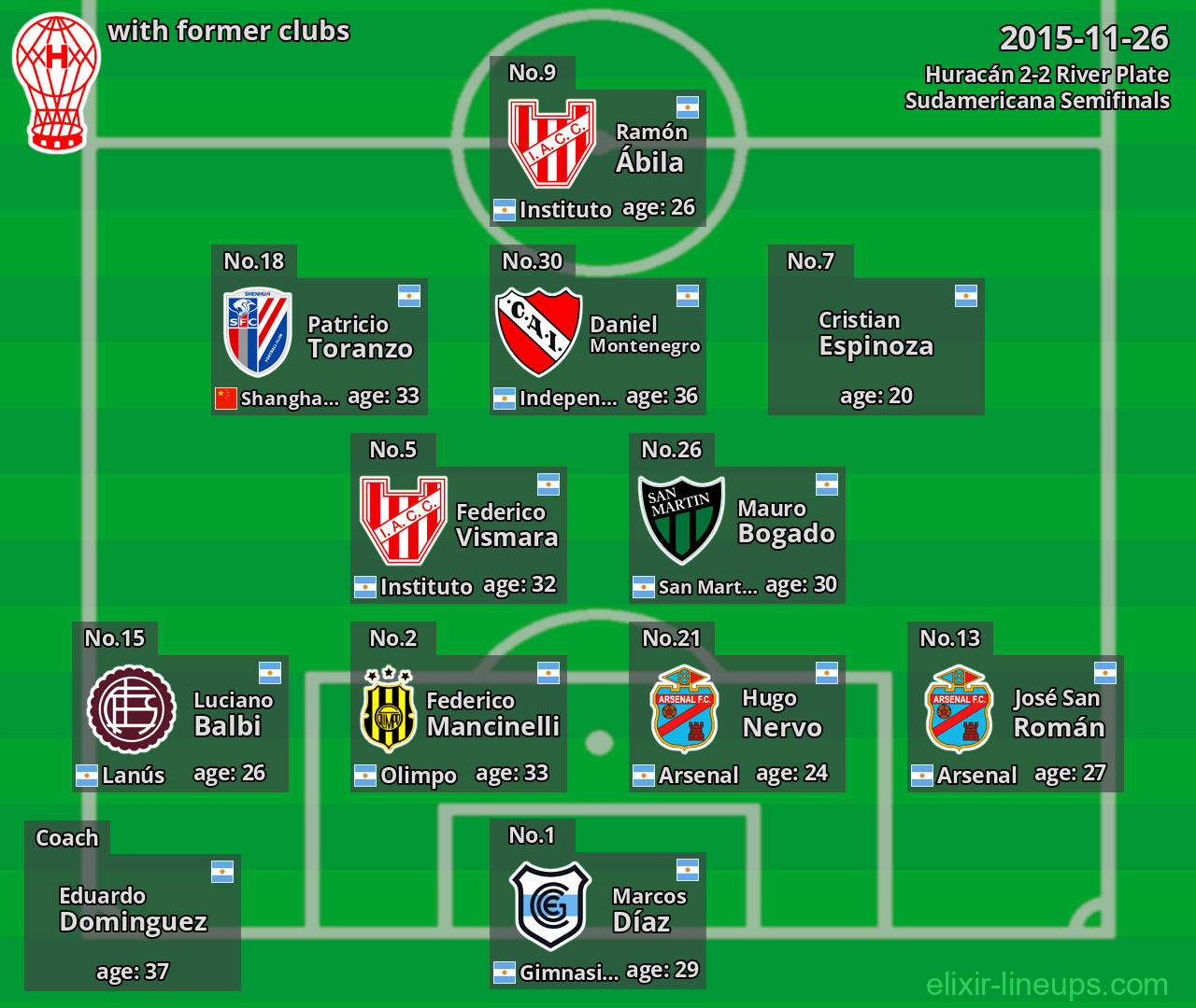 Huracán with former clubs 2015-11-26