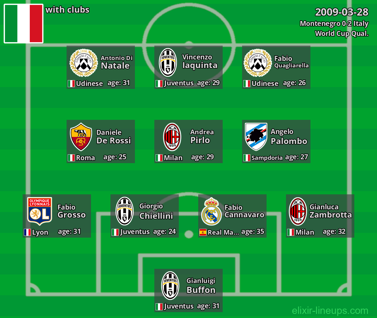 Italy 2009-03-28