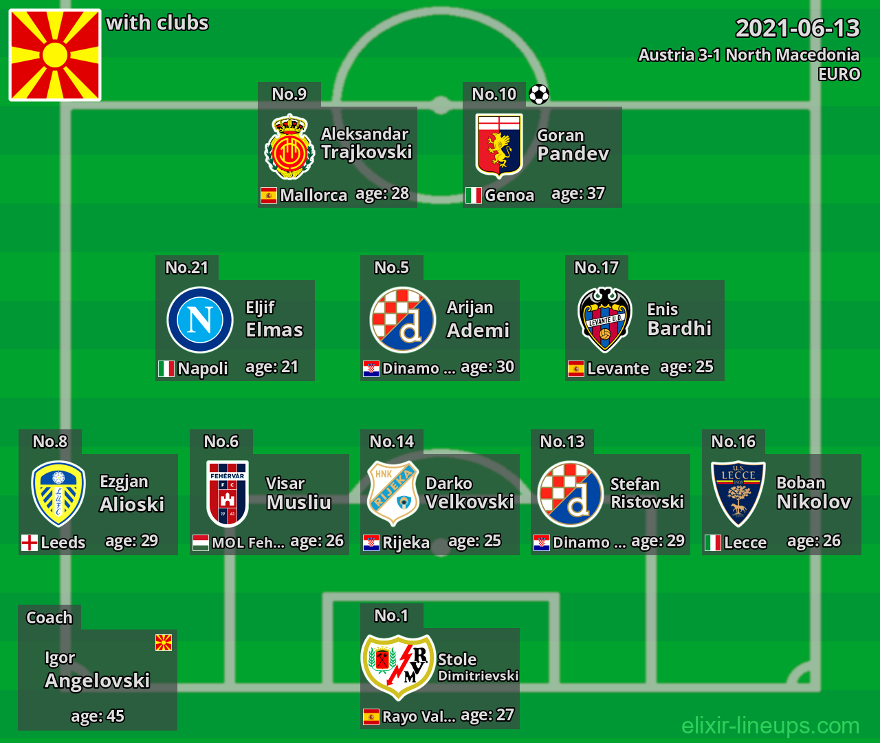 North Macedonia 2021-06-13