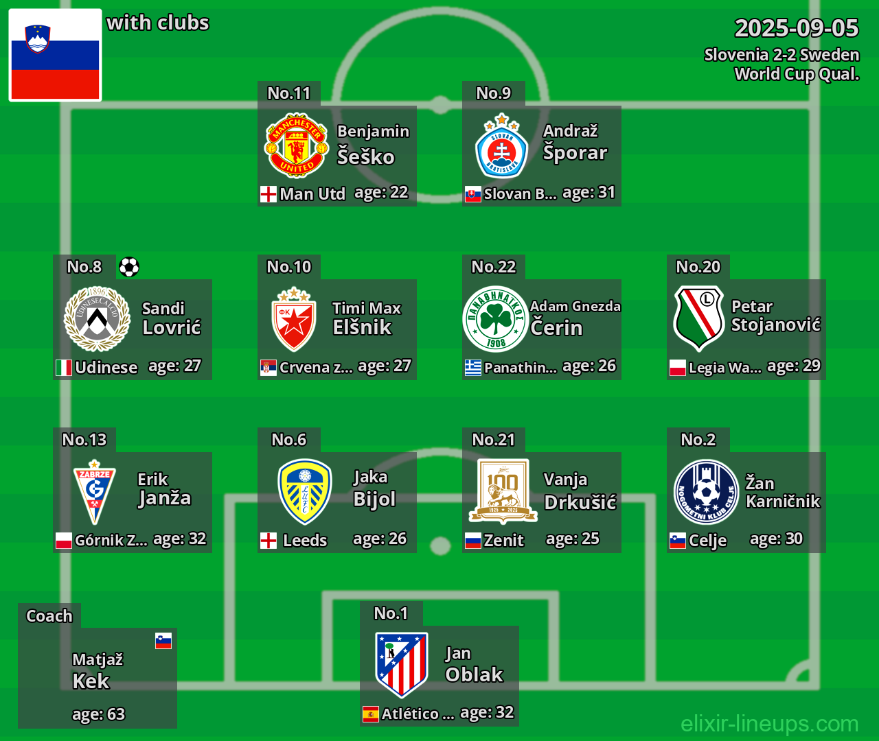Slovenia 2025-09-05
