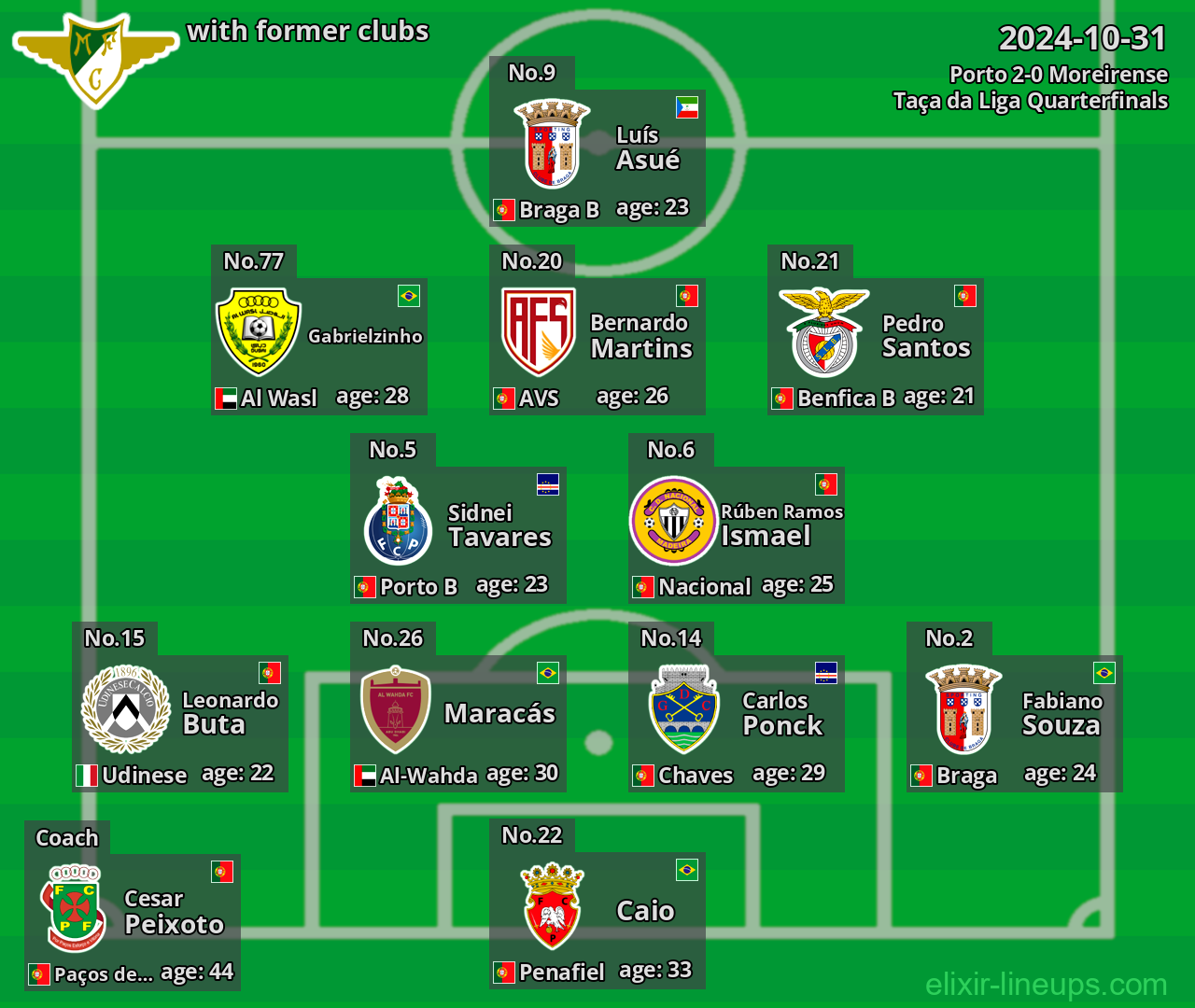 Moreirense with former clubs 2024-10-31