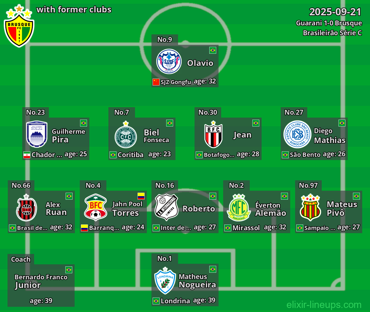 Brusque with former clubs 2025-09-21