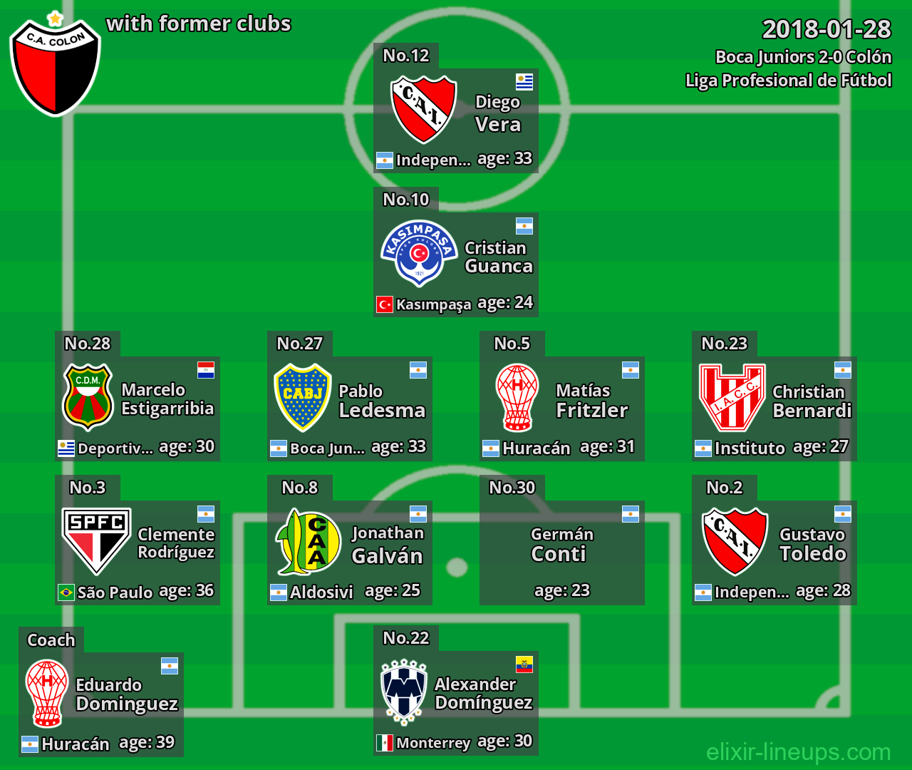 Colón with former clubs 2018-01-28