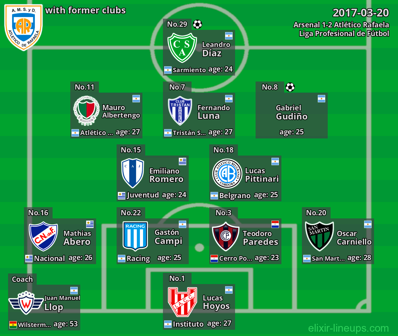 Atlético Rafaela with former clubs 2017-03-20